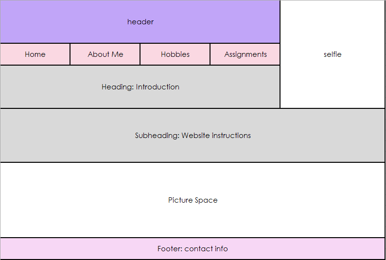 My homepage wireframe
